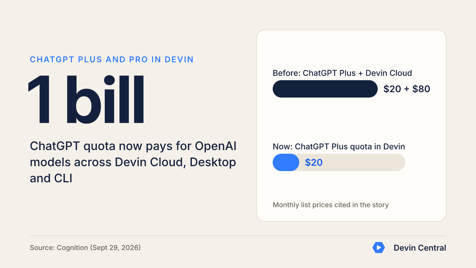 Devin Central graphic