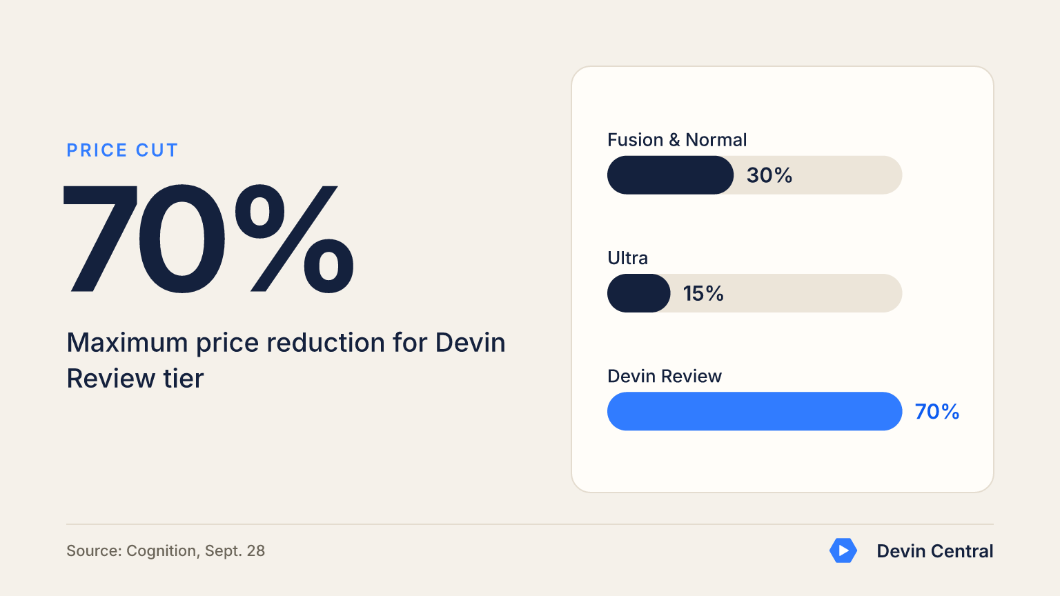 Devin Central graphic