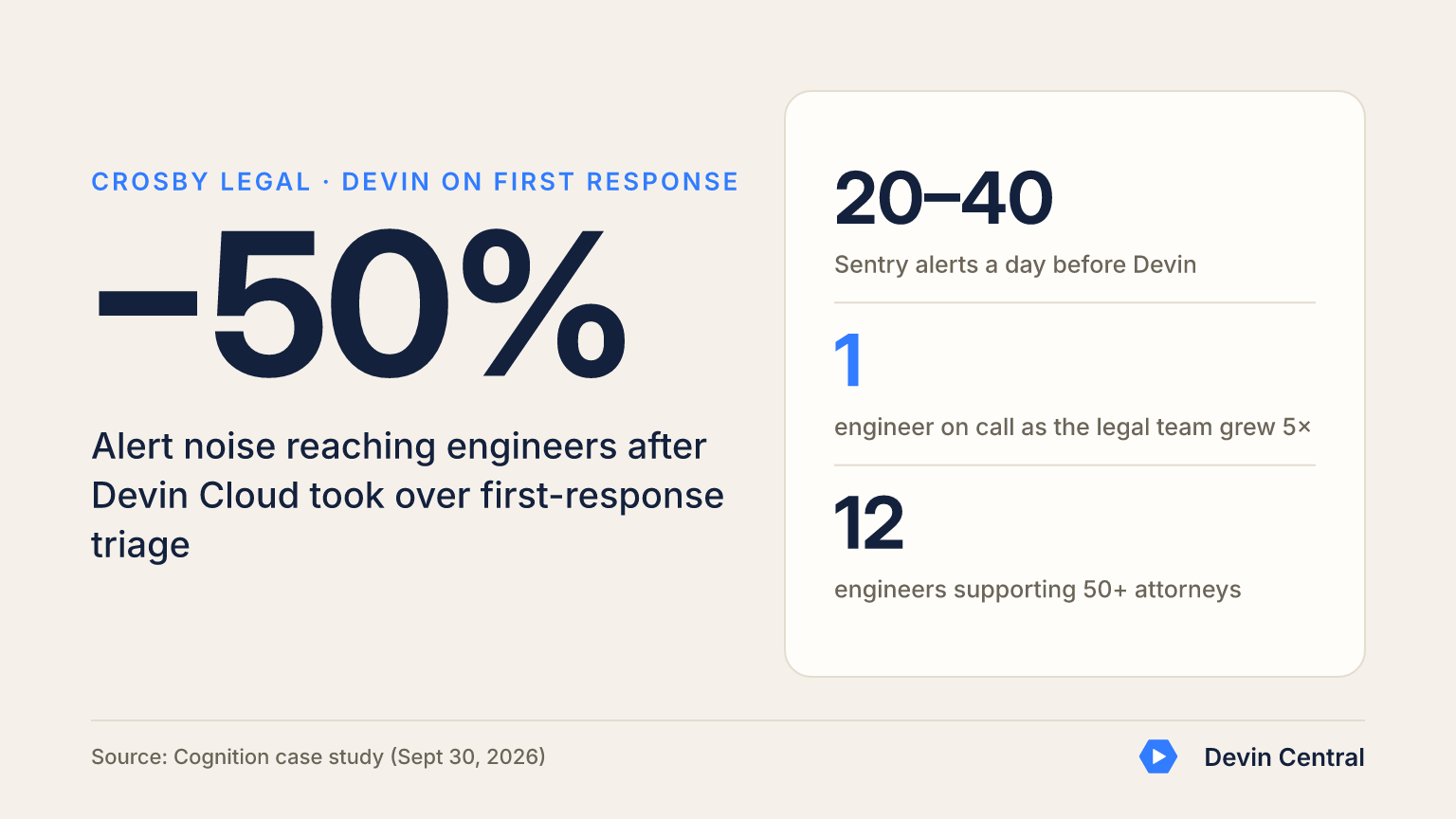 Devin Central graphic