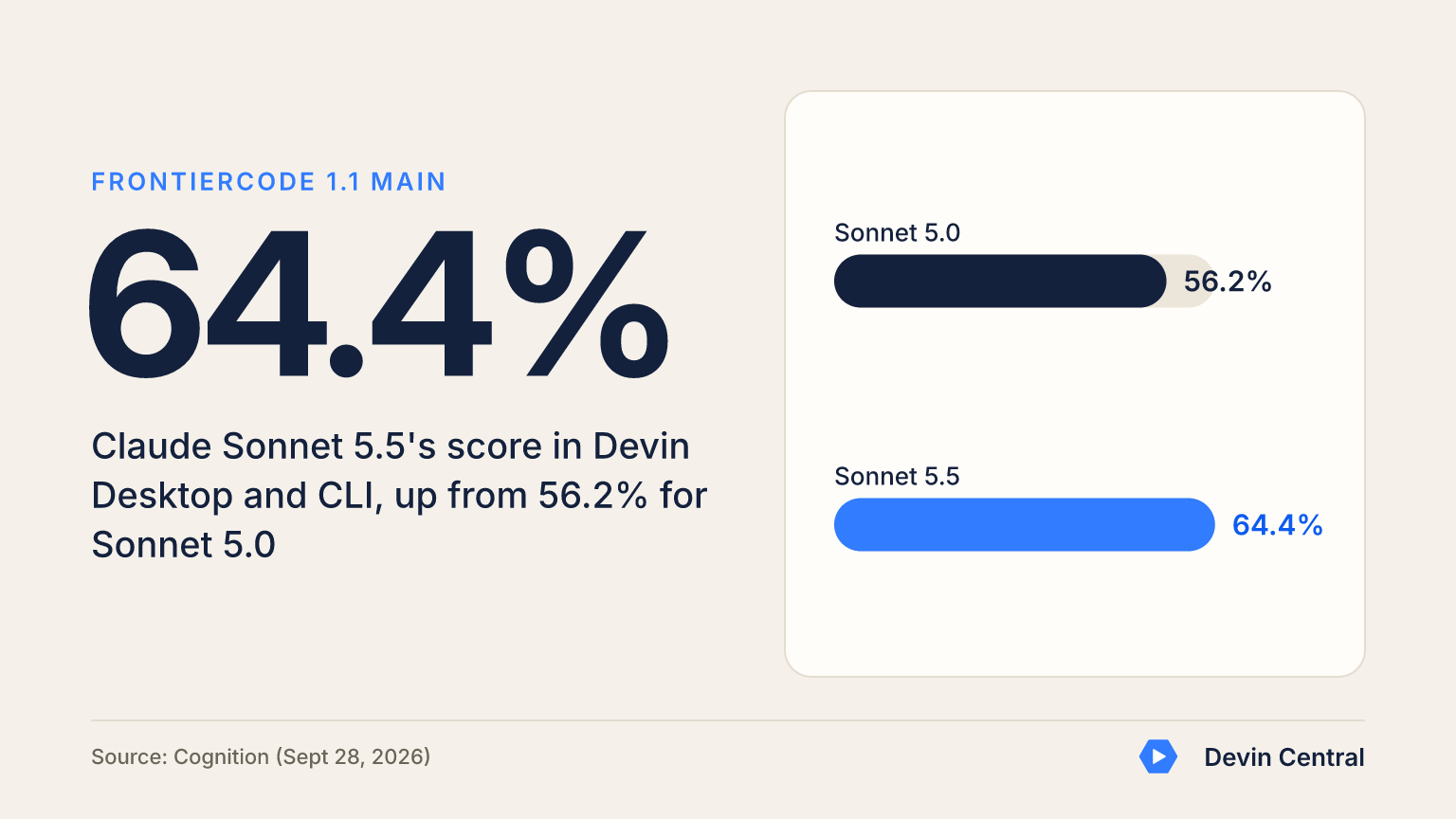 Devin Central graphic